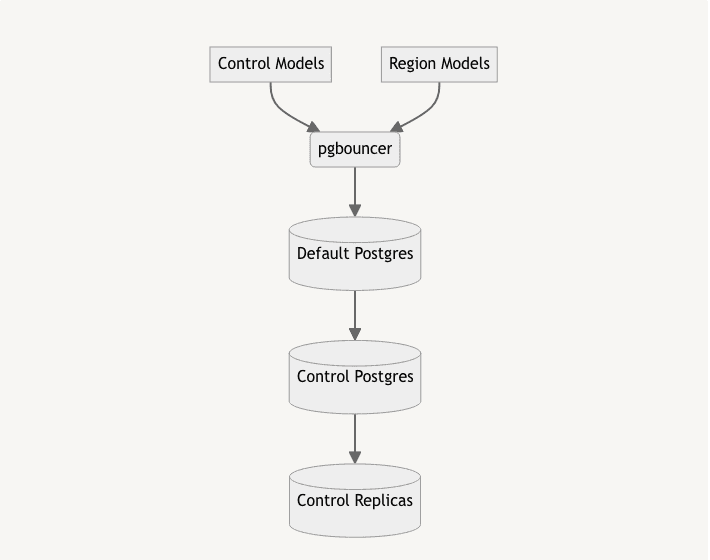 physical separation and cutover part two